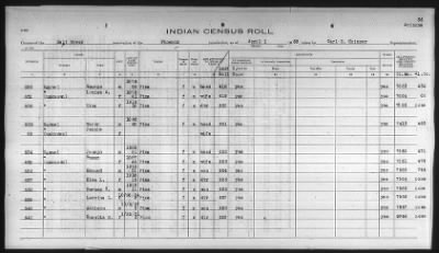 Thumbnail for Pima, Apache, Mohave-Apache of Camp Verde, Fort McDowell, and Salt River Reservations > 1932 - 1933