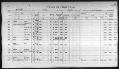 Thumbnail for Pima, Apache, Mohave-Apache of Camp Verde, Fort McDowell, and Salt River Reservations > 1932 - 1933