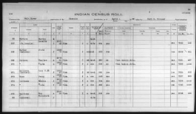 Thumbnail for Pima, Apache, Mohave-Apache of Camp Verde, Fort McDowell, and Salt River Reservations > 1932 - 1933