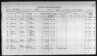 Thumbnail for Pima, Apache, Mohave-Apache of Camp Verde, Fort McDowell, and Salt River Reservations > 1932 - 1933