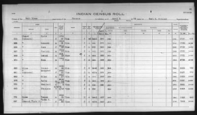 Thumbnail for Pima, Apache, Mohave-Apache of Camp Verde, Fort McDowell, and Salt River Reservations > 1932 - 1933