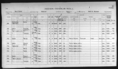 Thumbnail for Pima, Apache, Mohave-Apache of Camp Verde, Fort McDowell, and Salt River Reservations > 1932 - 1933