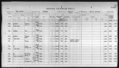 Thumbnail for Pima, Apache, Mohave-Apache of Camp Verde, Fort McDowell, and Salt River Reservations > 1932 - 1933