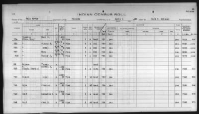 Thumbnail for Pima, Apache, Mohave-Apache of Camp Verde, Fort McDowell, and Salt River Reservations > 1932 - 1933