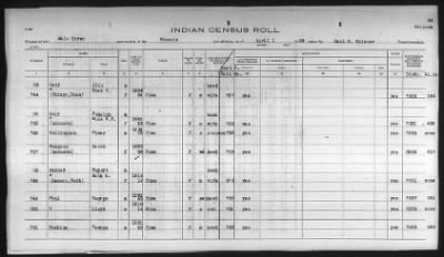 Thumbnail for Pima, Apache, Mohave-Apache of Camp Verde, Fort McDowell, and Salt River Reservations > 1932 - 1933