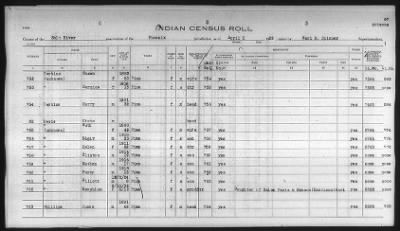 Thumbnail for Pima, Apache, Mohave-Apache of Camp Verde, Fort McDowell, and Salt River Reservations > 1932 - 1933