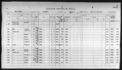 Thumbnail for Pima, Apache, Mohave-Apache of Camp Verde, Fort McDowell, and Salt River Reservations > 1932 - 1933