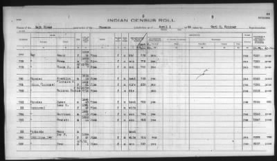 Thumbnail for Pima, Apache, Mohave-Apache of Camp Verde, Fort McDowell, and Salt River Reservations > 1932 - 1933