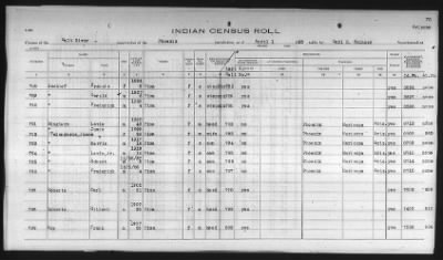 Thumbnail for Pima, Apache, Mohave-Apache of Camp Verde, Fort McDowell, and Salt River Reservations > 1932 - 1933