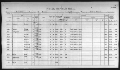 Thumbnail for Pima, Apache, Mohave-Apache of Camp Verde, Fort McDowell, and Salt River Reservations > 1932 - 1933