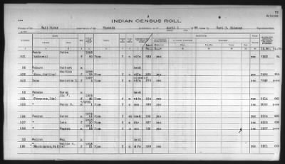 Thumbnail for Pima, Apache, Mohave-Apache of Camp Verde, Fort McDowell, and Salt River Reservations > 1932 - 1933