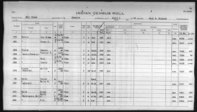 Thumbnail for Pima, Apache, Mohave-Apache of Camp Verde, Fort McDowell, and Salt River Reservations > 1932 - 1933