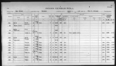 Thumbnail for Pima, Apache, Mohave-Apache of Camp Verde, Fort McDowell, and Salt River Reservations > 1932 - 1933