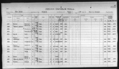 Thumbnail for Pima, Apache, Mohave-Apache of Camp Verde, Fort McDowell, and Salt River Reservations > 1932 - 1933