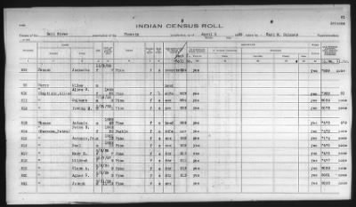 Thumbnail for Pima, Apache, Mohave-Apache of Camp Verde, Fort McDowell, and Salt River Reservations > 1932 - 1933