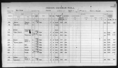 Thumbnail for Pima, Apache, Mohave-Apache of Camp Verde, Fort McDowell, and Salt River Reservations > 1932 - 1933