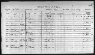 Thumbnail for Pima, Apache, Mohave-Apache of Camp Verde, Fort McDowell, and Salt River Reservations > 1932 - 1933