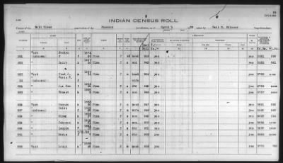 Thumbnail for Pima, Apache, Mohave-Apache of Camp Verde, Fort McDowell, and Salt River Reservations > 1932 - 1933