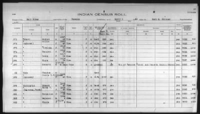 Thumbnail for Pima, Apache, Mohave-Apache of Camp Verde, Fort McDowell, and Salt River Reservations > 1932 - 1933