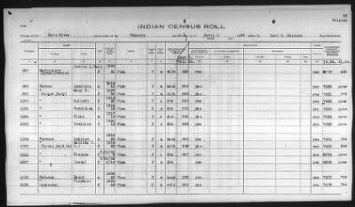 Thumbnail for Pima, Apache, Mohave-Apache of Camp Verde, Fort McDowell, and Salt River Reservations > 1932 - 1933