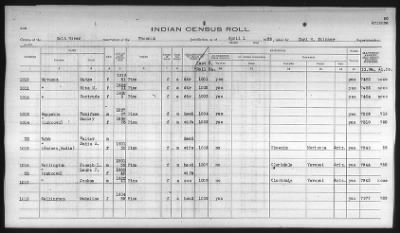 Thumbnail for Pima, Apache, Mohave-Apache of Camp Verde, Fort McDowell, and Salt River Reservations > 1932 - 1933