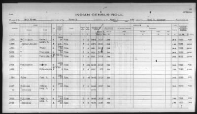 Thumbnail for Pima, Apache, Mohave-Apache of Camp Verde, Fort McDowell, and Salt River Reservations > 1932 - 1933