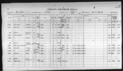 Thumbnail for Pima, Apache, Mohave-Apache of Camp Verde, Fort McDowell, and Salt River Reservations > 1932 - 1933