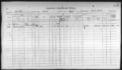 Thumbnail for Pima, Apache, Mohave-Apache of Camp Verde, Fort McDowell, and Salt River Reservations > 1932 - 1933