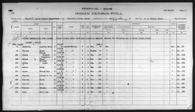 Thumbnail for Pima, Apache, Mohave-Apache of Camp Verde, Fort McDowell, and Salt River Reservations > 1932 - 1933