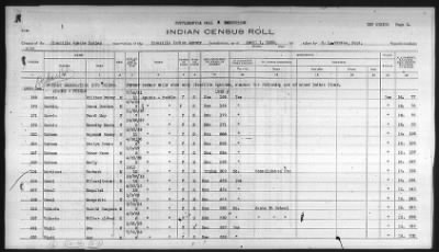 Thumbnail for Pima, Apache, Mohave-Apache of Camp Verde, Fort McDowell, and Salt River Reservations > 1932 - 1933