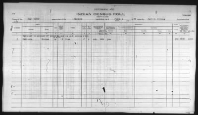 Thumbnail for Pima, Apache, Mohave-Apache of Camp Verde, Fort McDowell, and Salt River Reservations > 1932 - 1933