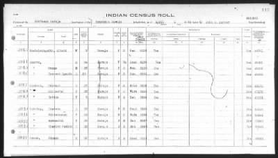 Thumbnail for Arizona Southern Navajo > 1933