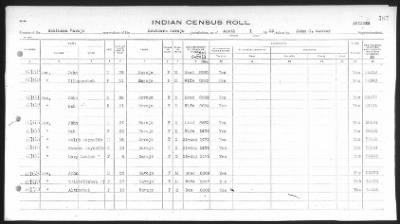 Thumbnail for Arizona Southern Navajo > 1933