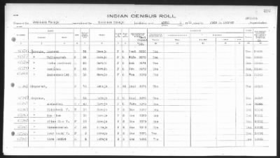 Thumbnail for Arizona Southern Navajo > 1933