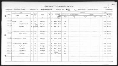 Thumbnail for Arizona Southern Navajo > 1933