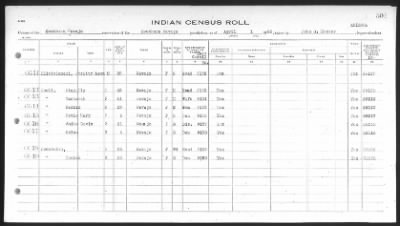 Thumbnail for Arizona Southern Navajo > 1933