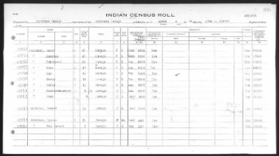 Thumbnail for Arizona Southern Navajo > 1933