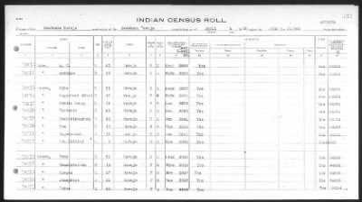 Thumbnail for Arizona Southern Navajo > 1933