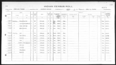 Thumbnail for Arizona Southern Navajo > 1933