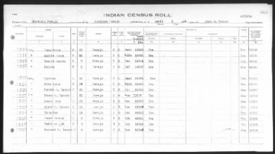 Thumbnail for Arizona Southern Navajo > 1933