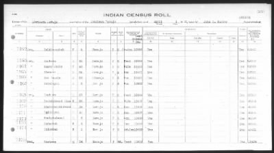 Thumbnail for Arizona Southern Navajo > 1933