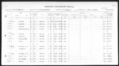 Thumbnail for Arizona Southern Navajo > 1933