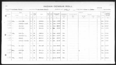 Thumbnail for Arizona Southern Navajo > 1933