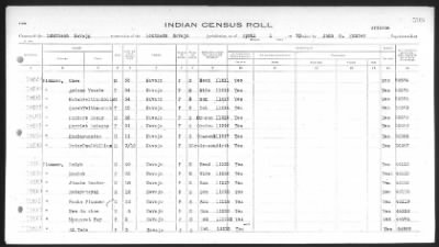 Thumbnail for Arizona Southern Navajo > 1933