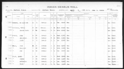 Thumbnail for Arizona Southern Navajo > 1933