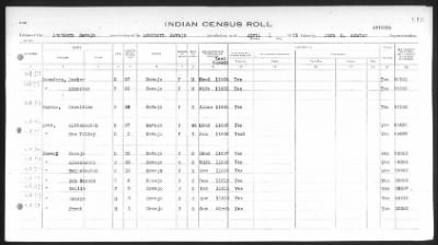 Thumbnail for Arizona Southern Navajo > 1933