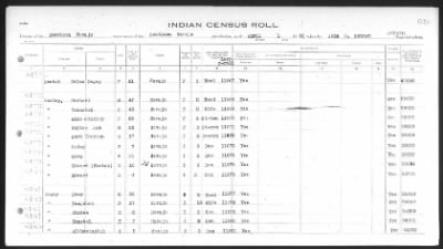 Thumbnail for Arizona Southern Navajo > 1933