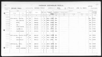 Thumbnail for Arizona Southern Navajo > 1933