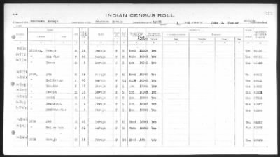 Thumbnail for Arizona Southern Navajo > 1933