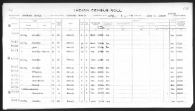 Thumbnail for Arizona Southern Navajo > 1933